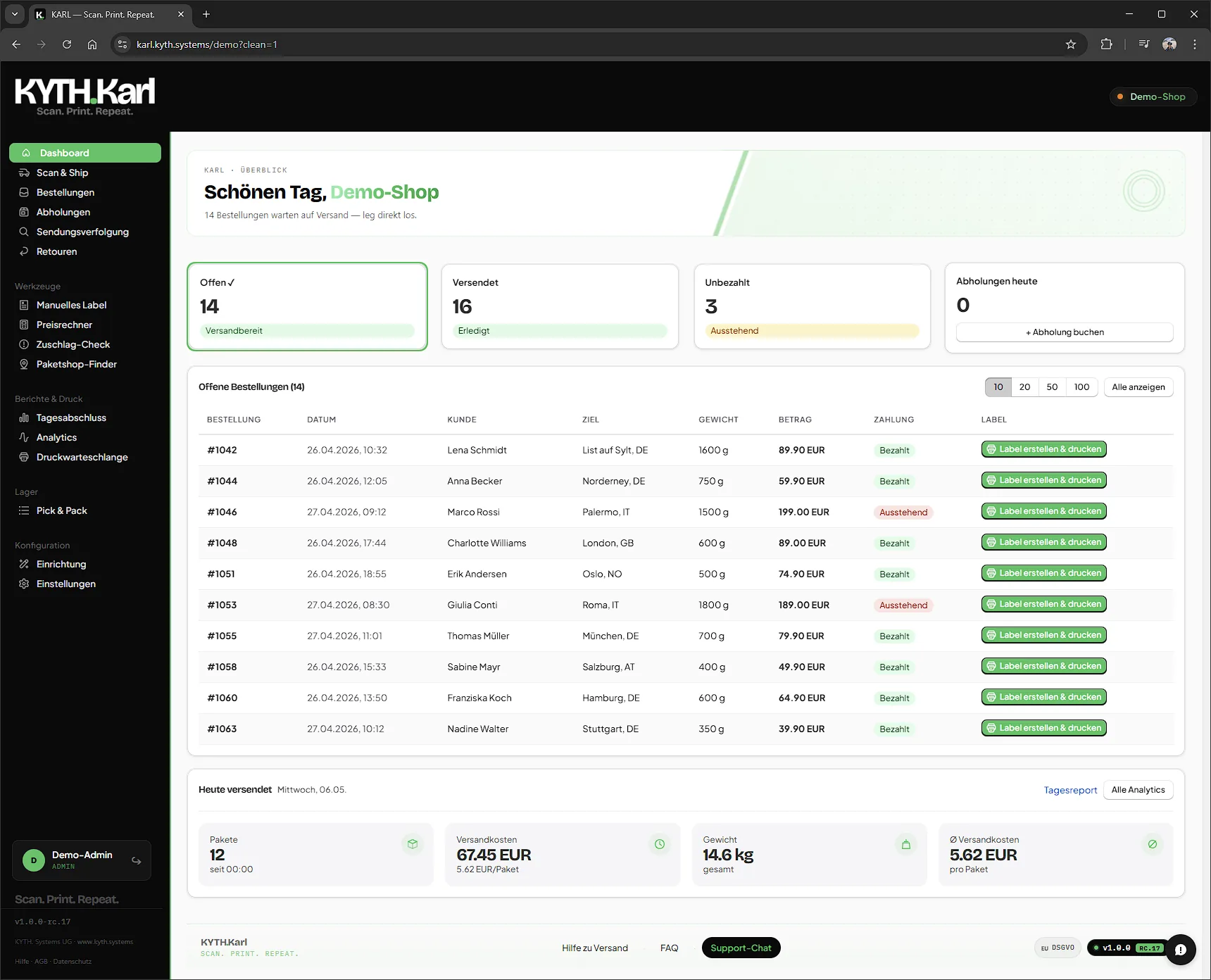 KYTH.Karl: Dashboard: Ein Blick. Alles unter Kontrolle.