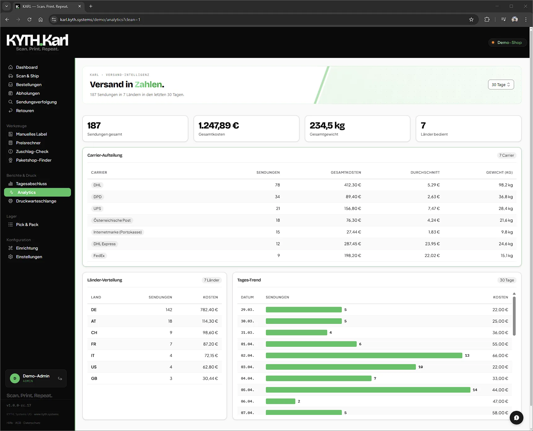 KYTH.Karl: Analytics: Zahlen, die Entscheidungen tragen.